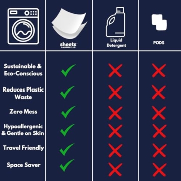 Eco-Friendly Laundry Detergent Sheets for Easy Cleaning