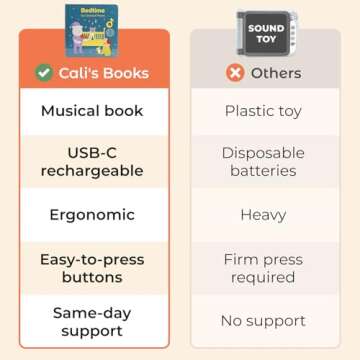 Cali's Books Bedtime Musical Book for Babies and Toddlers 1-3 – USB-C Rechargeable – 6 Classical and Relaxing Pieces | Sound Book for Sleep & Relaxation