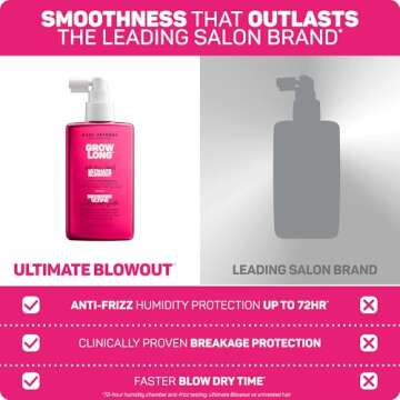 Marc Anthony Anti-Frizz Spray for Smooth, Shiny Hair