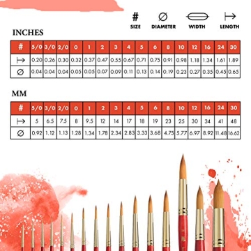 Princeton Heritage Series 4050 Round Watercolor Brush 16