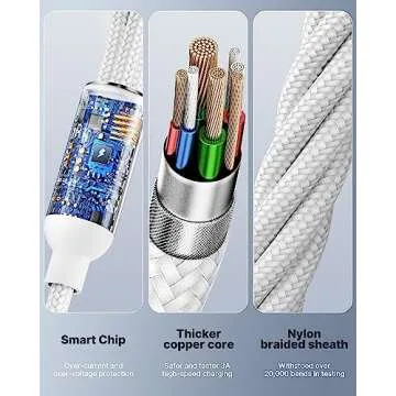 Multi Charging Cable, Multi USB Cable Nylon Braided 3 in 1 Multiple USB Cable Universal Charging Cord Adapter with IP/Type C/Micro USB Port for Cell Phones/Samsung Galaxy/Ps/LG/Huawei/Tablets/Kindle
