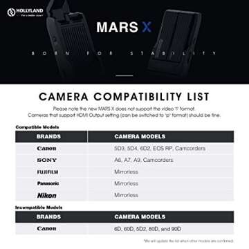 Hollyland Mars X Wireless HDMI Transmitter for Video Monitoring