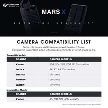 Hollyland Mars X Wireless HDMI Transmitter for Video Monitoring