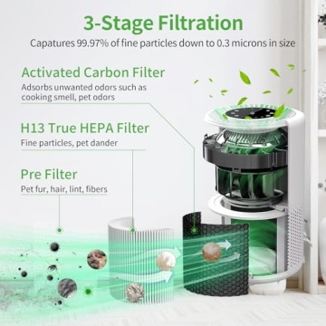 Replacement Filters for Mokchance Core 200S Air Purifier