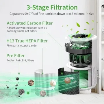 Replacement Filters for Mokchance Core 200S Air Purifier