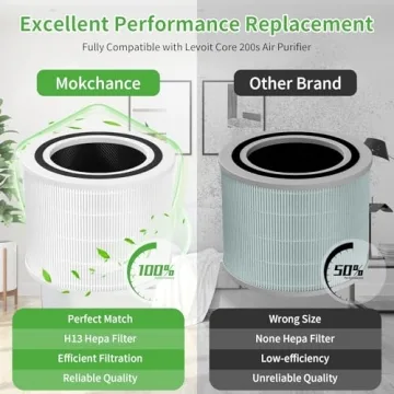Replacement Filters for Mokchance Core 200S Air Purifier