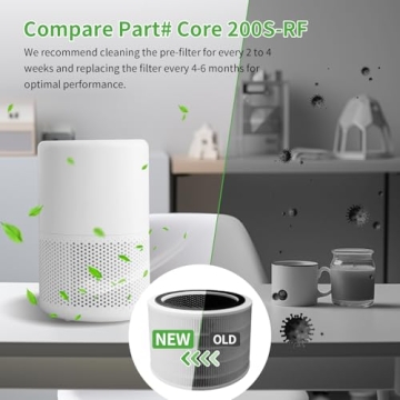 Replacement Filters for Mokchance Core 200S Air Purifier