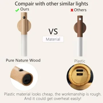 LANDGOO Wooden Motion Sensor Night Lights Magnet Body Sensor Hallway Night Lights Rechargeable Led Light Portable Stairway Night Lights Wall Sconce Battery Powered Cabinet Lights (White Ash Wood)