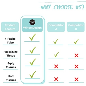 Winoo Cup Holder Tissue Pack - Stylish Car Tissue Solution