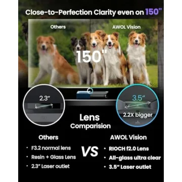 AWOL VISION LTV-3000 Pro 4K Ultra Short Throw Projector