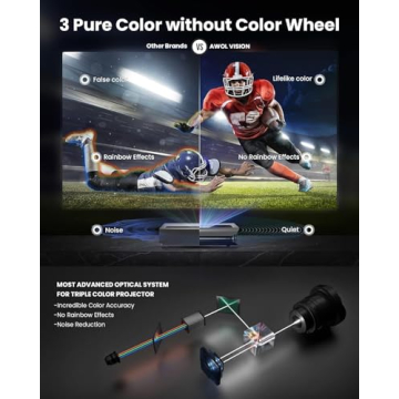 AWOL VISION LTV-3000 Pro 4K Ultra Short Throw Projector