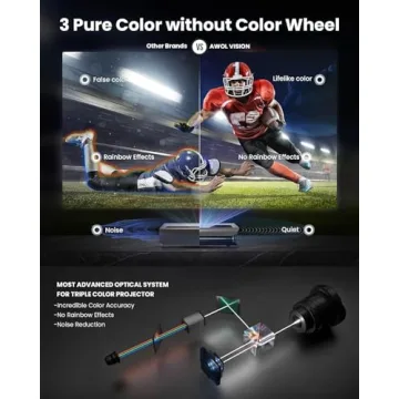 AWOL VISION LTV-3000 Pro 4K Ultra Short Throw Projector