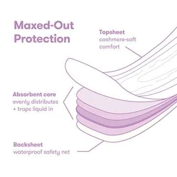 Bundle of Frida Mom Upside Down Peri Bottle + Postpartum Maternity Catch-All Pads for Postpartum Care and Perineal Recovery After Birth