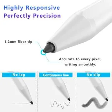 Stylus Pen for iPad (2018-2024) with Fast Charging & Palm Rejection, Compatible with Apple iPad Pro M4 2024, iPad Air M2 2024, iPad Pro 11/12.9 inch, iPad 10-6th, iPad Air 5th-3rd, iPad Mini 6/5th
