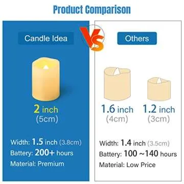 CANDLE IDEA Flameless LED Votive Candles 24 Pack, 1.5" x 2", Battery Operated Flickering Electric Ou...