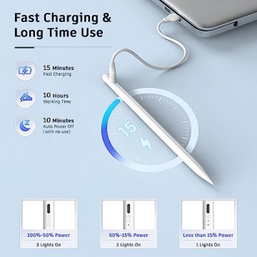 Top Stylus Pen for iPad 2018-2024 with Fast Charge