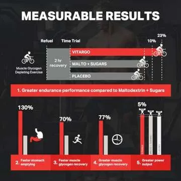 Vitargo Carbohydrate Powder, 2X Faster Absorbing, 4.4 LB Plain, Pre, Intra & Post, Sugar-Free Complex Carb Powder for Recovery, Endurance & Muscle Gain, Made in USA