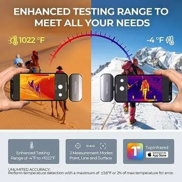 TOPDON TC002 Thermal Camera for iPhone & iPad