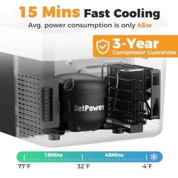 Setpower Electric Coolers for Vehicles AC/DC Car Refrigerator, 20L/21QT 12V Refrigerator Car Fridge ...