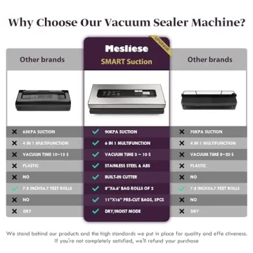 Mesliese Vacuum Sealer Compact Food Preservation System