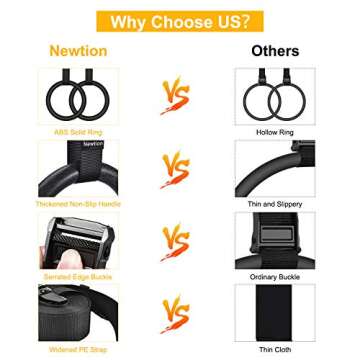 Rowhalf Newtion Professional Gym Rings with 15ft Adjustable Buckle Straps,Exercise Rings for Cross-Training Workout,Gymnastics,Fitness,Bodybuilding, Pull-Ups