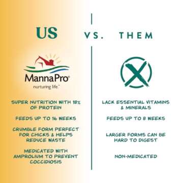 Manna Pro Chick Grit with Probiotics | Formulated with Probiotics and Supports Healthy Digestion | 5 Pounds