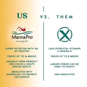 Manna Pro Chick Grit with Probiotics | Formulated with Probiotics and Supports Healthy Digestion | 5 Pounds