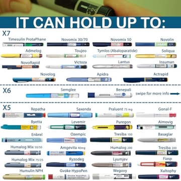 4ALLFAMILY Voyager Medical Cooler for Travel Needs