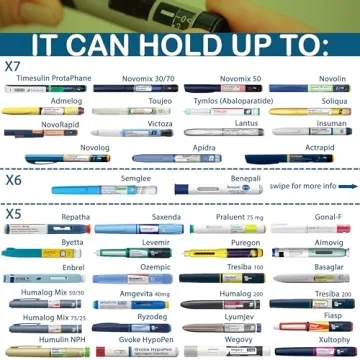 4ALLFAMILY Voyager Medical Cooler for Travel Needs