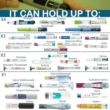 4ALLFAMILY Voyager Medical Cooler for Travel Needs