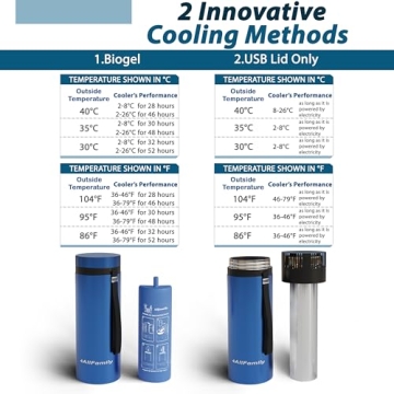 4ALLFAMILY Voyager Medical Cooler for Travel Needs