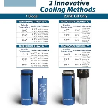 4ALLFAMILY Voyager Medical Cooler for Travel Needs