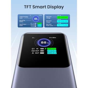 UGREEN Nexode Power Bank 20000mAh 130W Portable Charger 72Wh PD Fast Charging 3-Port USB C Battery Pack with TFT Smart Display for MacBook/iPad/iPhone 16/Samsung S24 and More