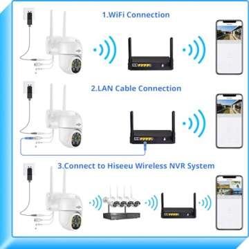 Hiseeu 2K 3MP PTZ Security Camera Outdoor,WiFi Camera, Auto Tracking&Light Alarm Floodlight & Color Night Vision,Two-Way Audio, Plug-in Cable,Compatible Wireless Camera System