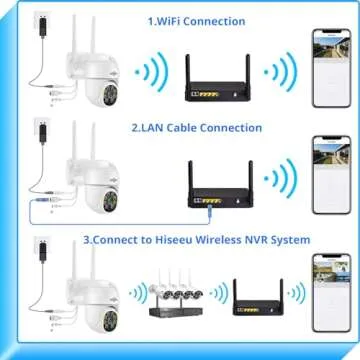 Hiseeu 2K 3MP PTZ Security Camera Outdoor,WiFi Camera, Auto Tracking&Light Alarm Floodlight & Color Night Vision,Two-Way Audio, Plug-in Cable,Compatible Wireless Camera System