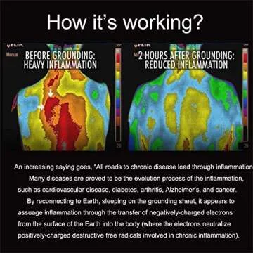 Grounding Mat, Grounding Sleep Mat 54’’x 71’ Perforated Design 100% Conductive Carbon Leatherette Grounding Mats, Fits for Full Size