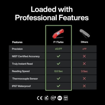 ThermoMaven Meat Thermometer - Instant Read & Waterproof