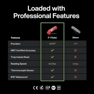 ThermoMaven Meat Thermometer - Instant Read & Waterproof
