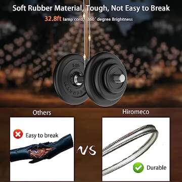 Hiromeco Camping Lights String, Outdoor String Lights with 5 Lighting Modes, Quick 30s Recovery, Durable and Waterproof, USB Charging - Portable Camping Lights for Camping, Yard, and Hiking (32.8ft)