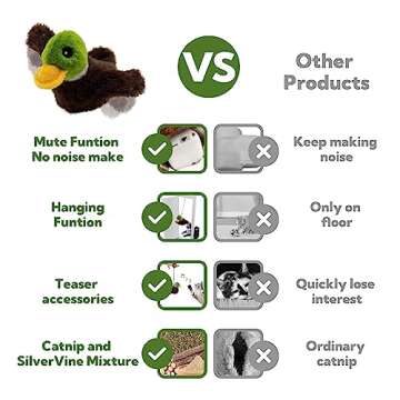 PETFUTURE Cat Toys for Bored Indoor Cats, Cat Bat Wings with Catnip for Cats, USB Rechargeable Motion Activated Kitten Toys, Interactive Flapping and Chirping Duck Cat Toy