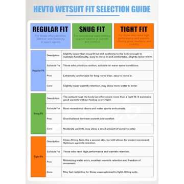 Hevto Women's 3/2mm Full Body Wetsuit for Cold Water