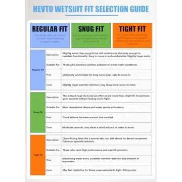 Hevto Women's 3/2mm Full Body Wetsuit for Cold Water