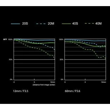 PANASONIC LUMIX G VARIO LENS, 12-60MM, F3.5-5.6 ASPH., MIRRORLESS MICRO FOUR THIRDS, POWER OPTICAL I.S., H-FS12060 (USA BLACK)