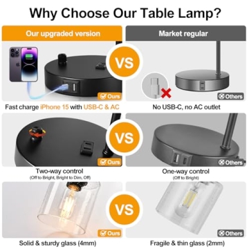 Set of 2 Dimmable Industrial Table Lamps with USB Ports