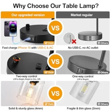 Set of 2 Dimmable Industrial Table Lamps with USB Ports