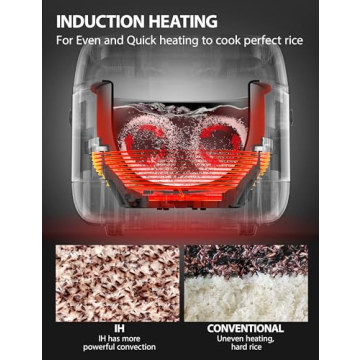 TOSHIBA Induction Rice Cooker - Low Carb 8 Functions