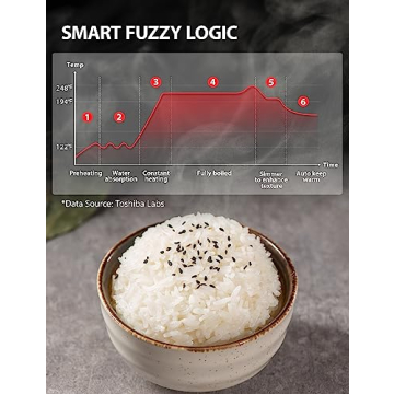TOSHIBA Induction Rice Cooker - Low Carb 8 Functions