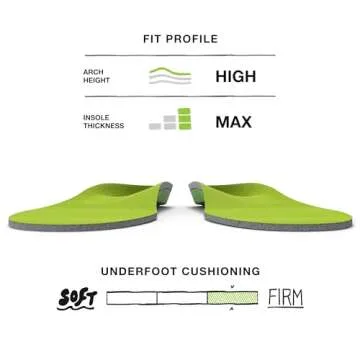 Superfeet All-Purpose Wide-Fit Support Insoles (WideGreen) - Trim-To-Fit Orthotic Arch Support Shoe Inserts - Professional Grade - 5.5-7 Men / 6.5-8 Women