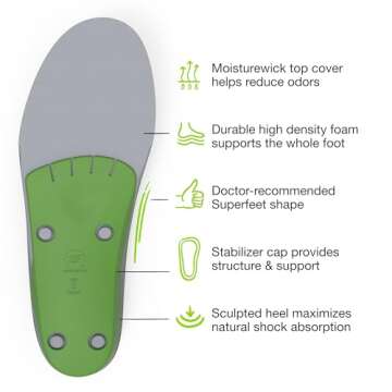 Superfeet All-Purpose Wide-Fit Support Insoles (WideGreen) - Trim-To-Fit Orthotic Arch Support Shoe Inserts - Professional Grade - 5.5-7 Men / 6.5-8 Women