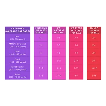 Soft Alpaca Yarn Skeins by Umayo for Knitting and Crocheting